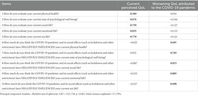 <mark class="highlighted">Monkeypox</mark>: New epidemic or fake news? Study of psychological and social factors associated with fake news attitudes of <mark class="highlighted">monkeypox</mark> in Italy